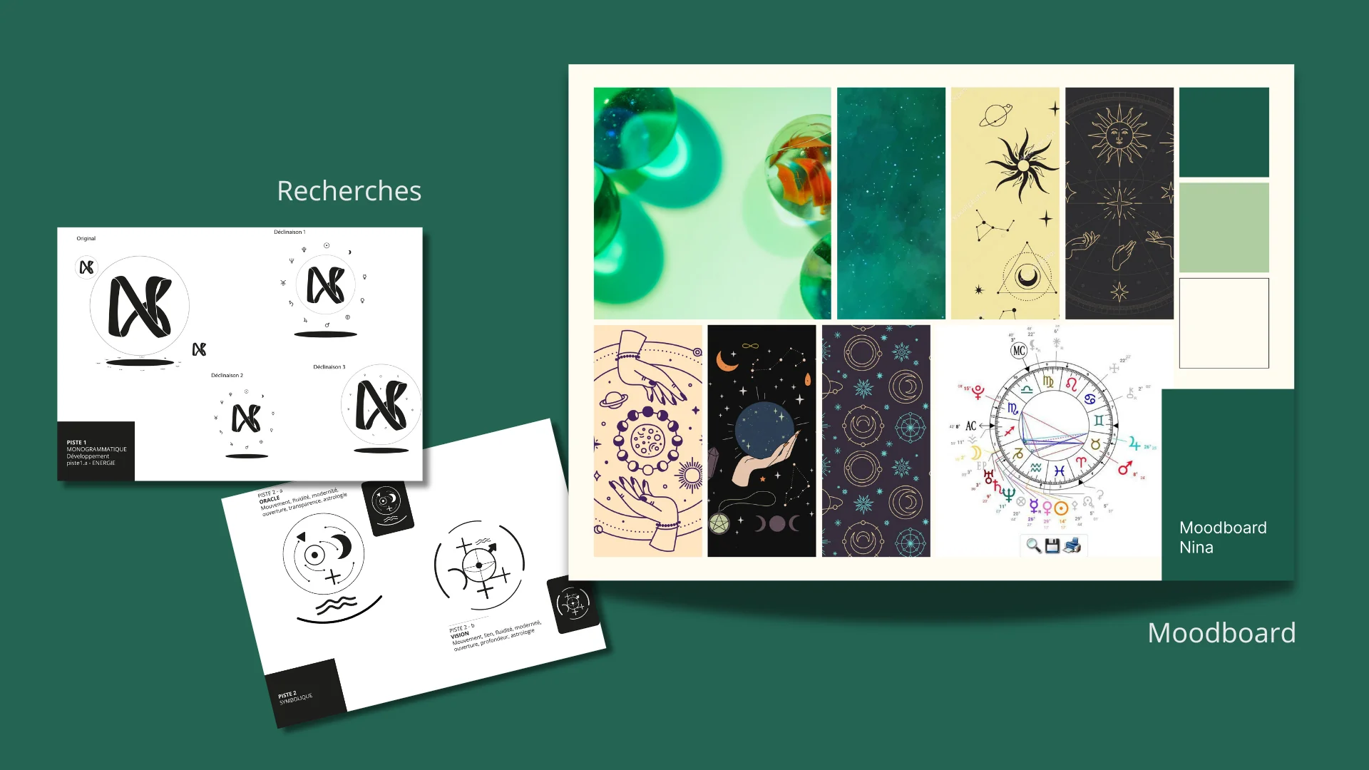 Travail préparatoire astrologue Tours